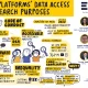 Panel 5 Online platforms data access for research purposes 2024 EDMO Annual Conference