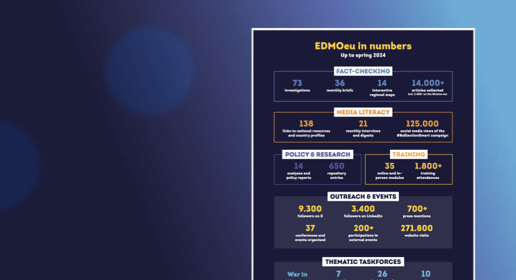 About EDMOeu page element – Our work in numbers EDMOeu.001