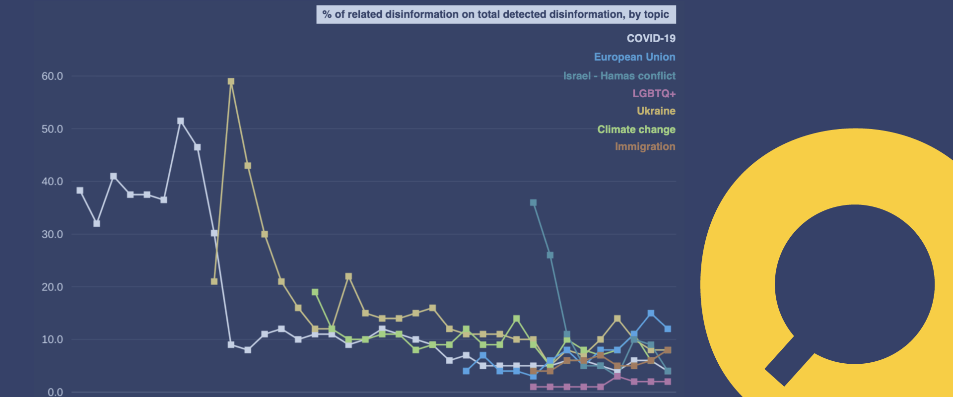 Homepage element fact-checking brief July 2024.001