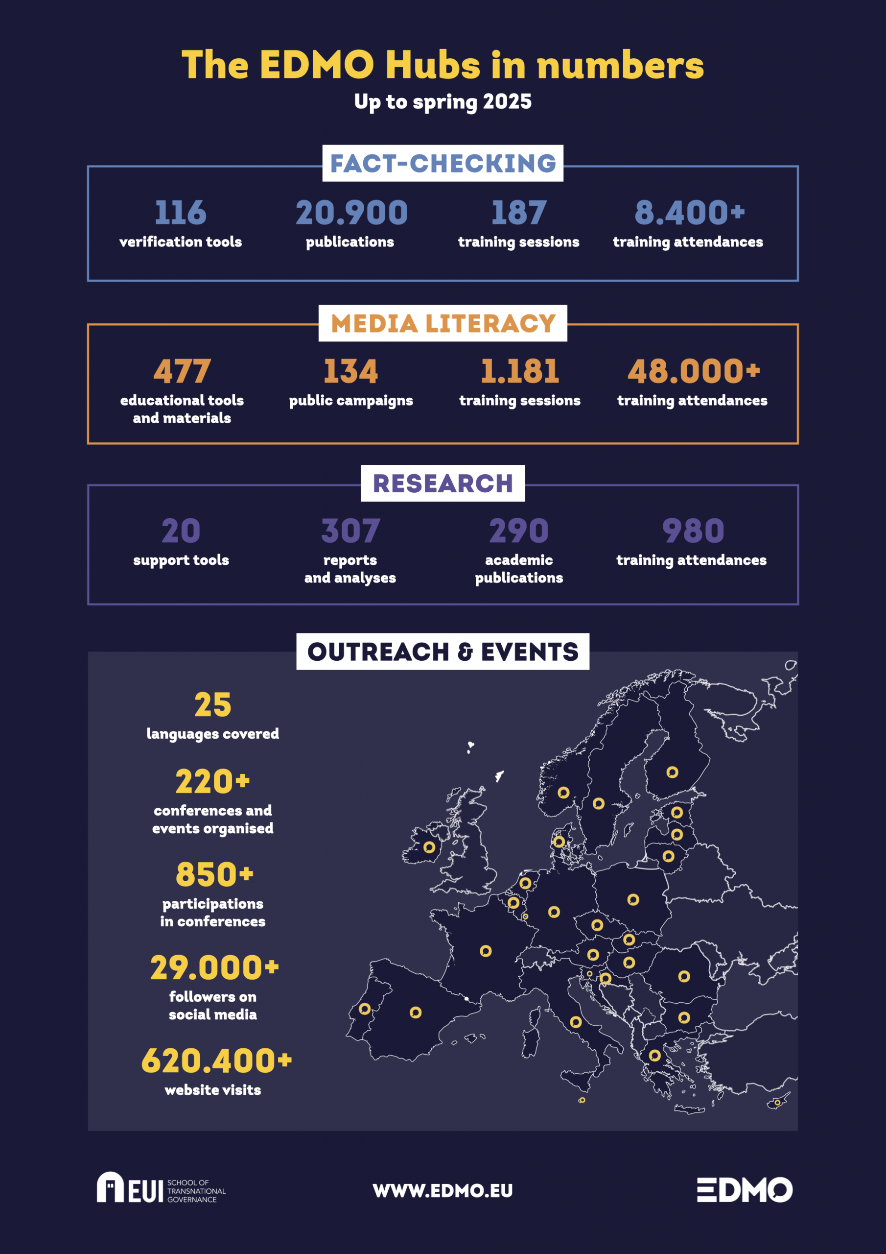 PNG_EDMO Hubs in Numbers 2025