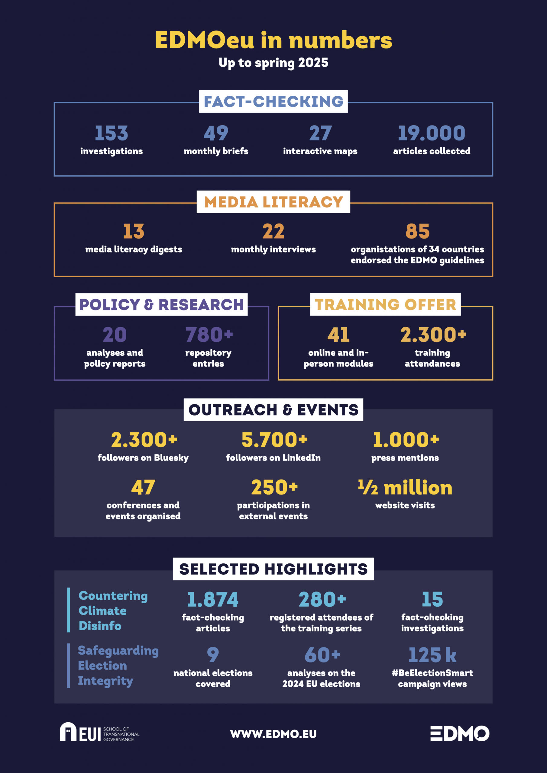 PNG_EDMOeu in numbers 2025