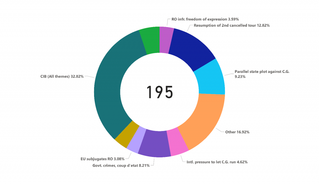 Romanias-elections-overview-11-April-2025_Figure 1