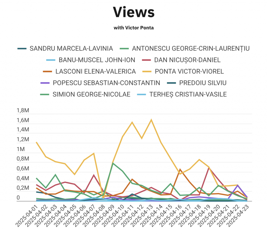 Romania’s elections overview – 28 April 2025_Figure 3