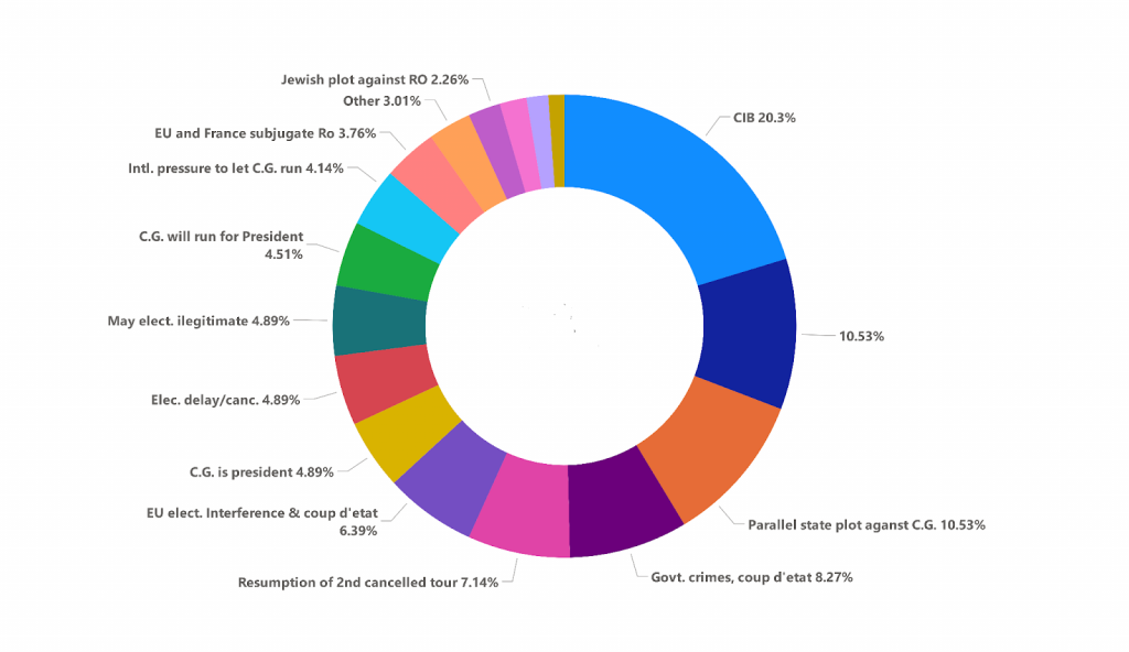 Romania’s elections overview – 28 April 2025_Figure 4
