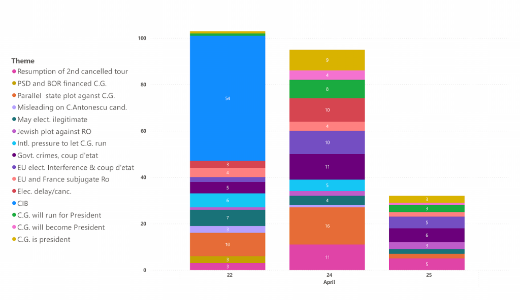 Romania’s elections overview – 28 April 2025_Figure 5