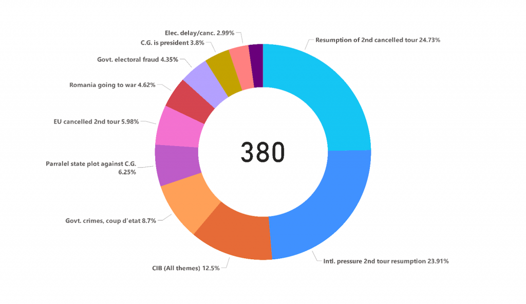 Romania’s elections overview – 7 April 2025_Figure 1