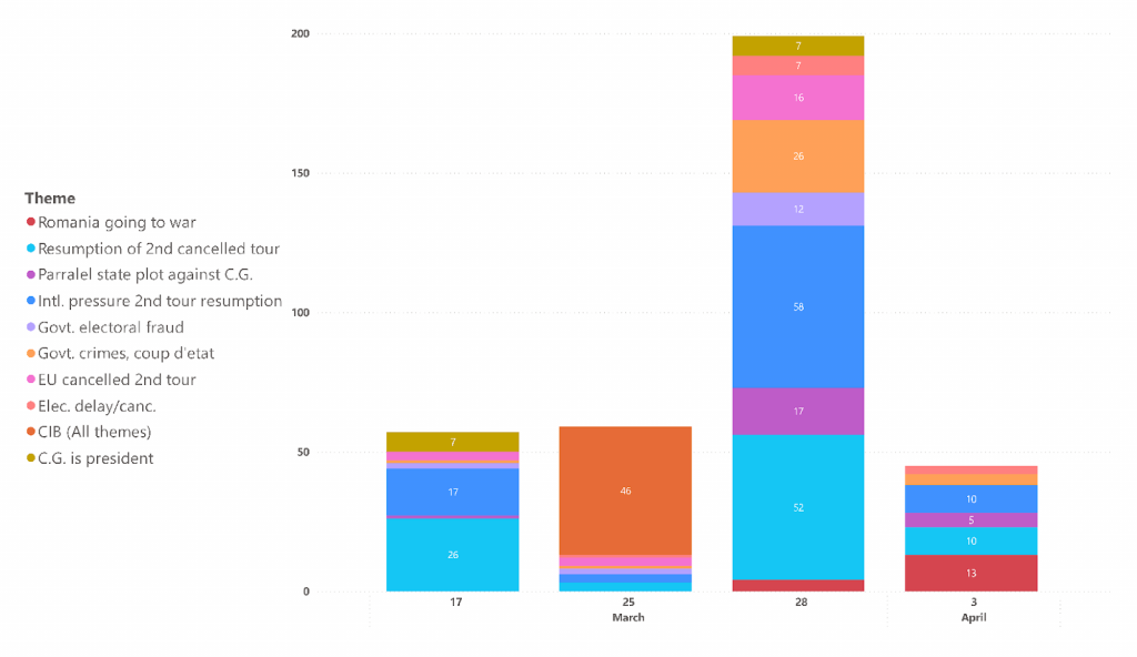 Romania’s elections overview – 7 April 2025_Figure 2