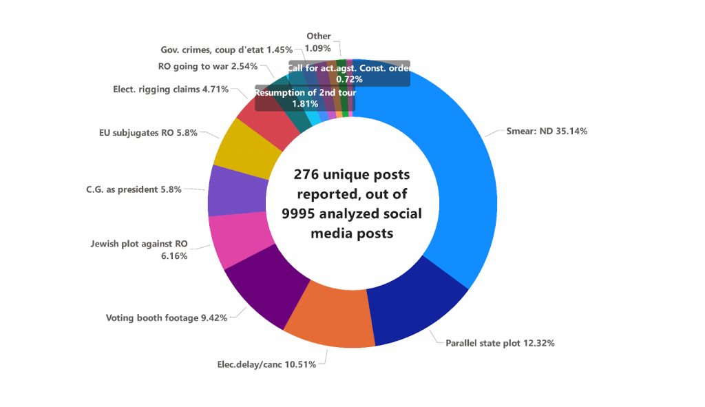 Fig. 1 Total reported urls by narrative.