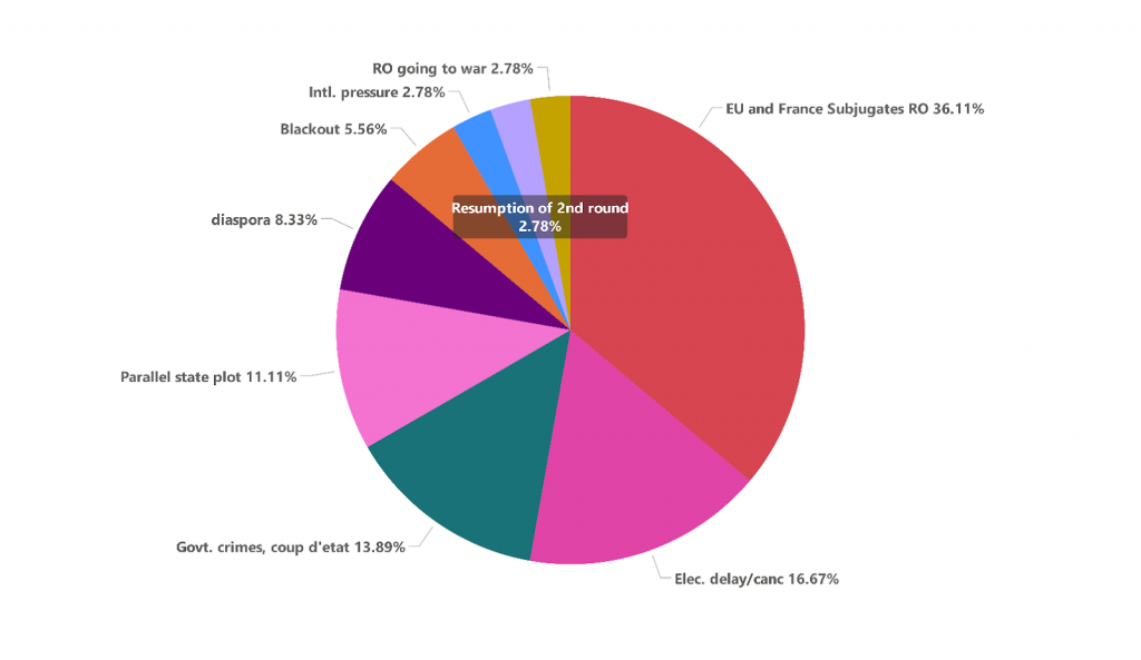 Fig3. Minor themes