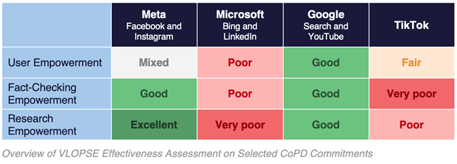 EDMO report-Implementing the EU CoD_Picture1
