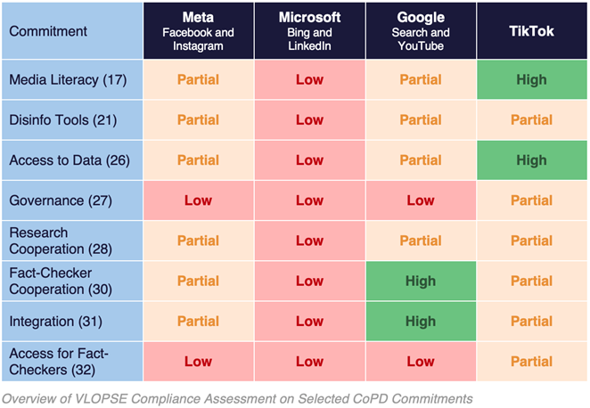 EDMO report-Implementing the EU CoD_Picture2