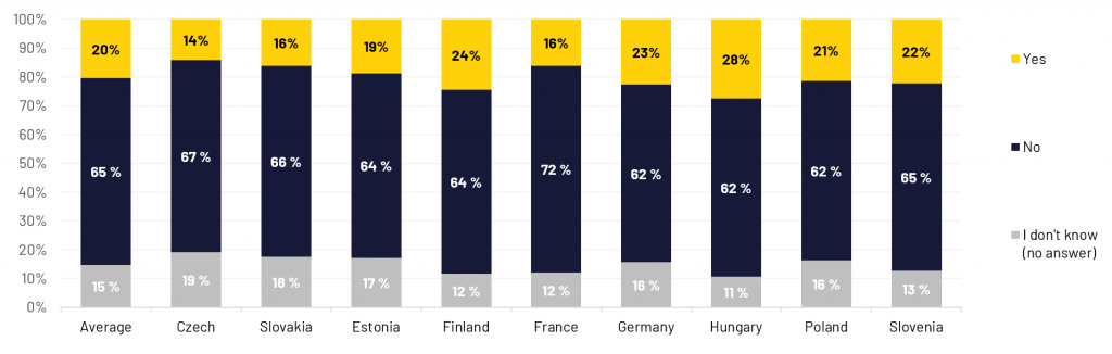 DSA-Graph-1 DSA-Graph-1