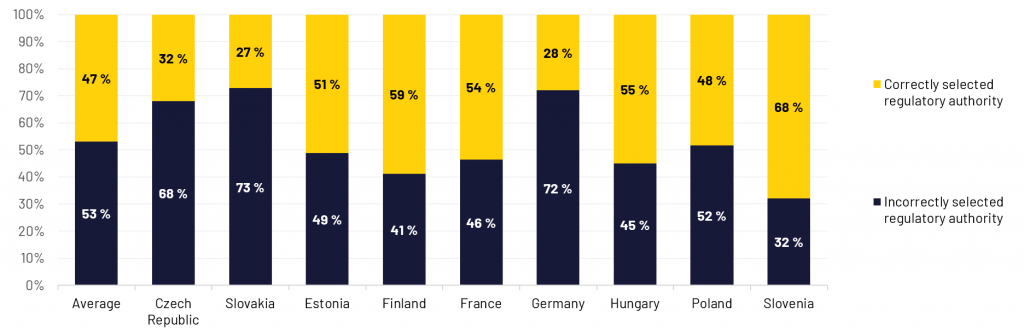 DSA-Graph-3 DSA-Graph-3