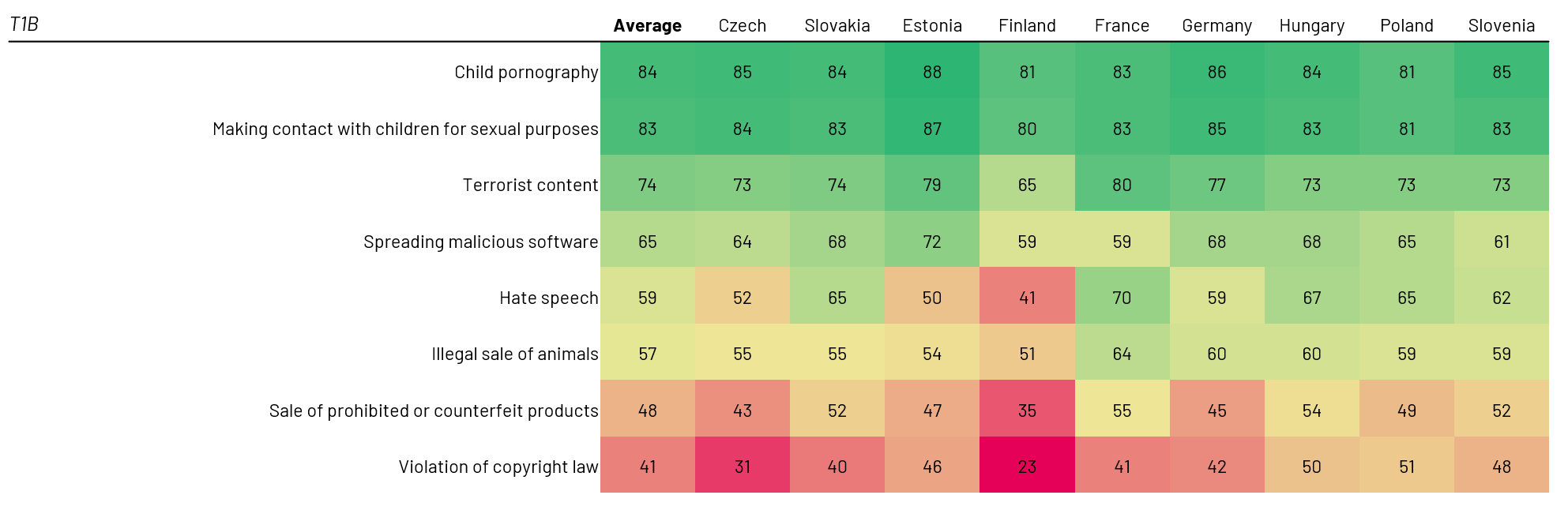 DSA-Graph-4 DSA-Graph-4