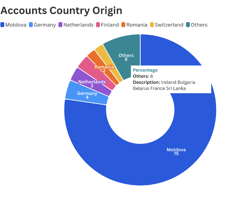 Sursa date: Expert Forum 15