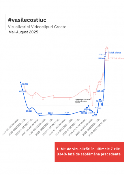 Coordinated inauthentic behavior_Figure 1 Coordinated inauthentic behavior_Figure 1