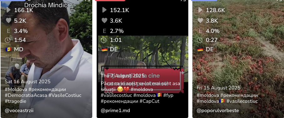 Coordinated inauthentic behavior_Figure 2 Coordinated inauthentic behavior_Figure 2