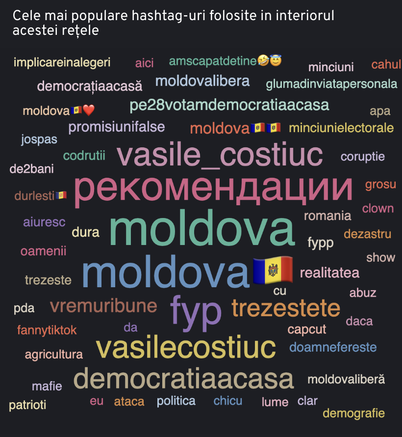 Coordinated inauthentic behavior_Figure 3 Coordinated inauthentic behavior_Figure 3