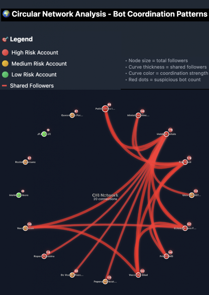 Coordinated inauthentic behavior_Figure 6 Coordinated inauthentic behavior_Figure 6