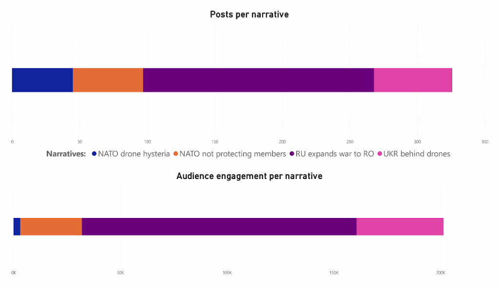 False Narratives Analysis_Figure 2