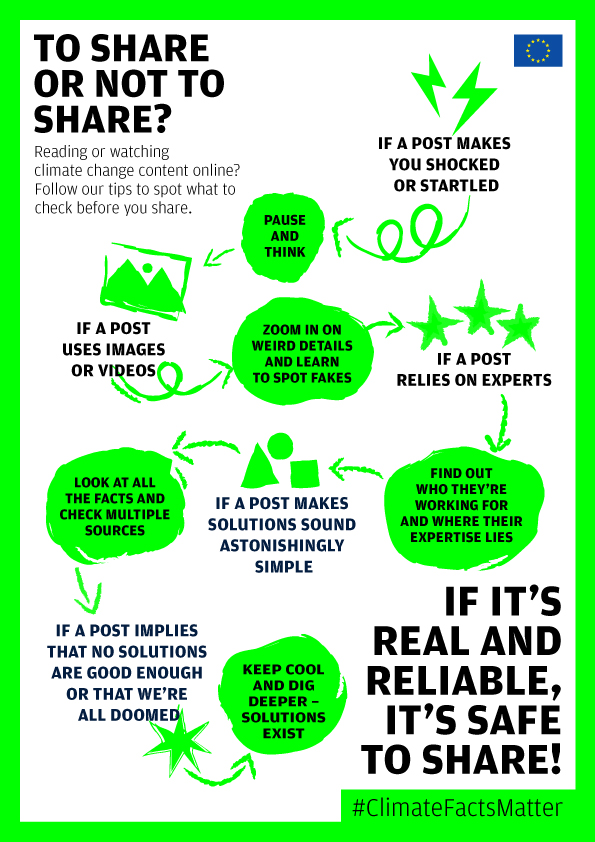 ClimateFactsMatter - Infographic - EN