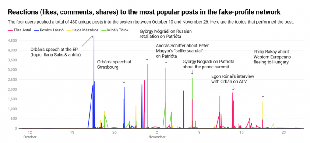 Lakmusz fake-profile network-Image 10 Lakmusz fake-profile network-Image 10